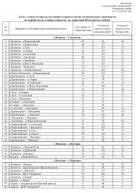 Меняется стоимость проезда в общественном транспорте Искитима и Искитимского района