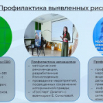 Новосибирские кибердружины помогли обезвредить интернет-ресурсы с противоправным контентом