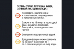 Овощи, фрукты, ягоды и зелень нужно обязательно мыть перед едой. Зачем?