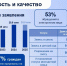 Цифровой помощник Макс поможет жителям города Искитима - Город Искитим