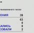 Депутаты Заксобрания единогласно утвердили поправки в бюджет Новосибирской области - Iskitim-Gazeta.Ru