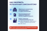 С 1 июля 2026 года самозанятые, которые добровольно участвуют в системе социального страхования, могут получать оплачиваемый больничный