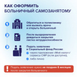 С 1 июля 2026 года самозанятые, которые добровольно участвуют в системе социального страхования, могут получать оплачиваемый больничный