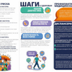 17 сентября — Всемирный день безопасности пациентов