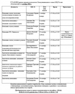 График приема граждан в МО МВД России «Искитимский» на октябрь 2026 года